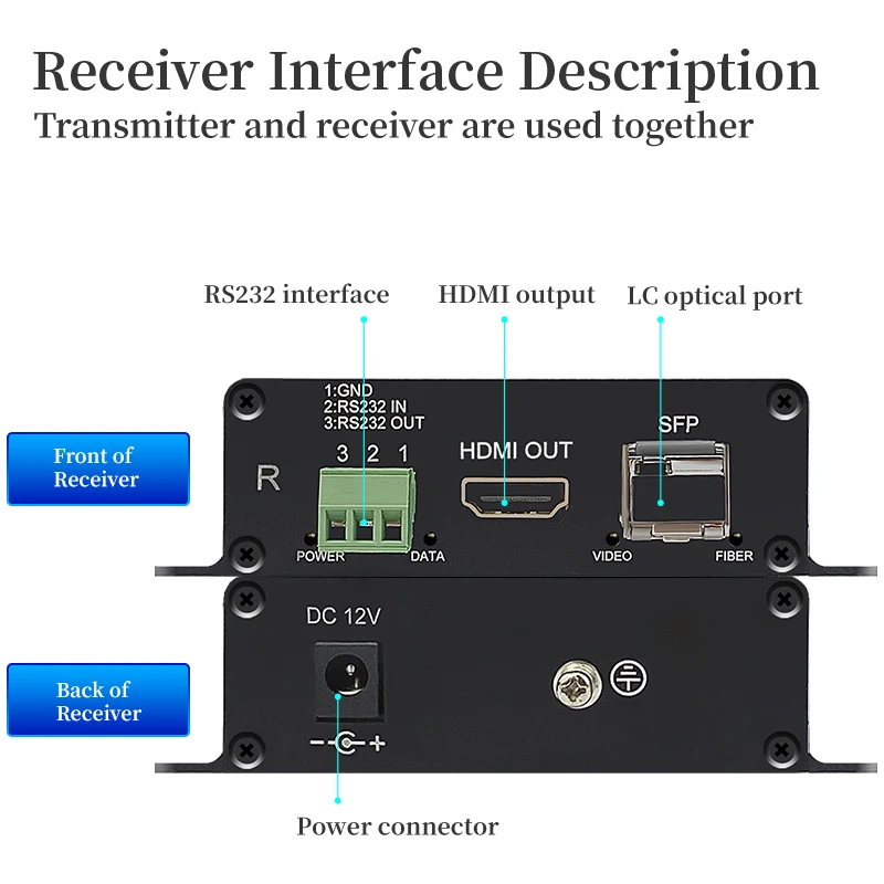 Оптичен предавател HDMI аудио/видео канал 1 4K, HDMI video + 1 канал за предаване на данни RS232 оптичен предавател едноядрен LC-интерфейс